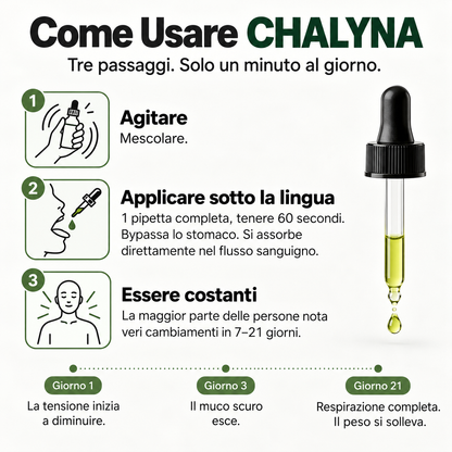 Chalyna - Ritrova il tuo respiro