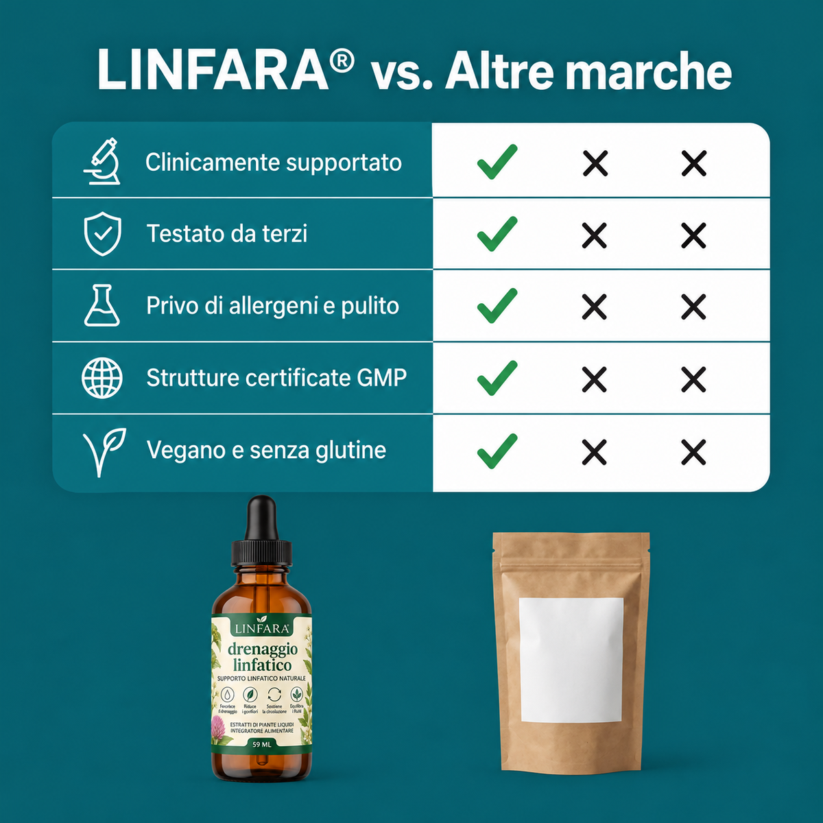 Linfara - Drenante Linfatico