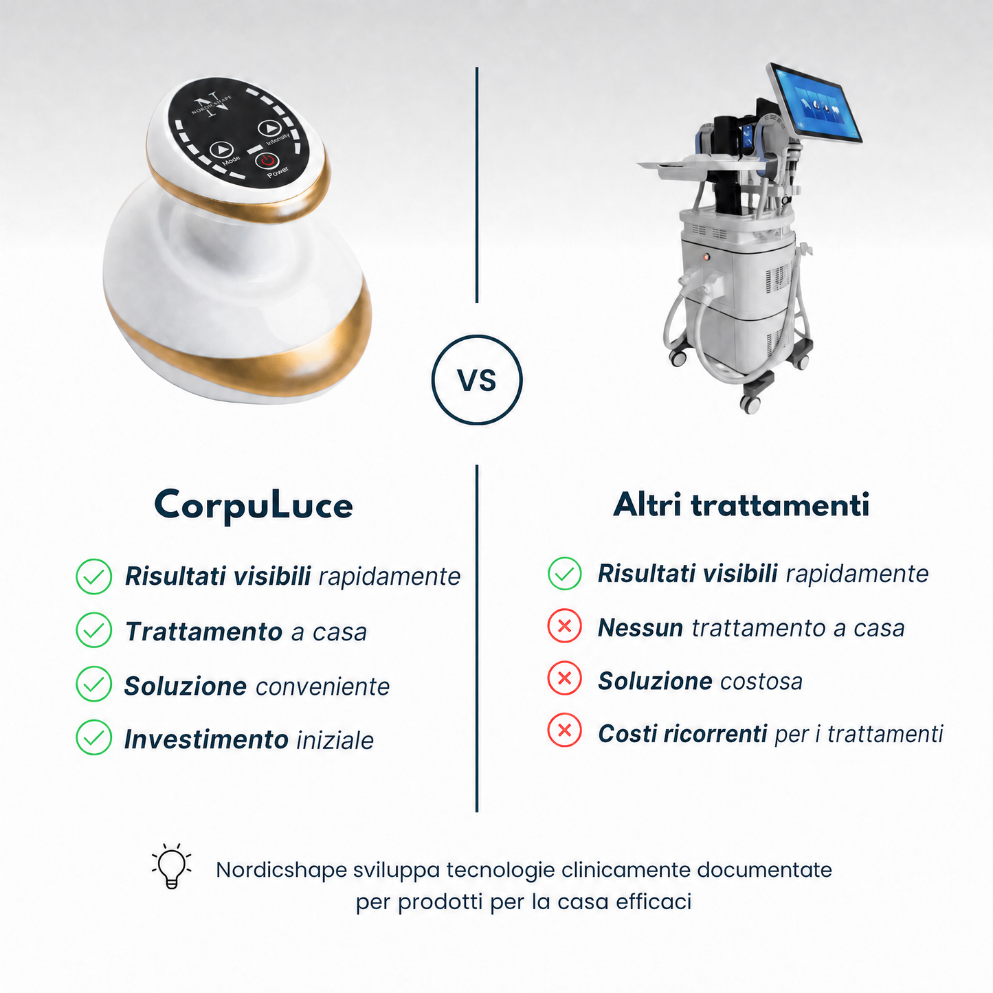 CorpoLuce™ - Massaggiatore anticellulite